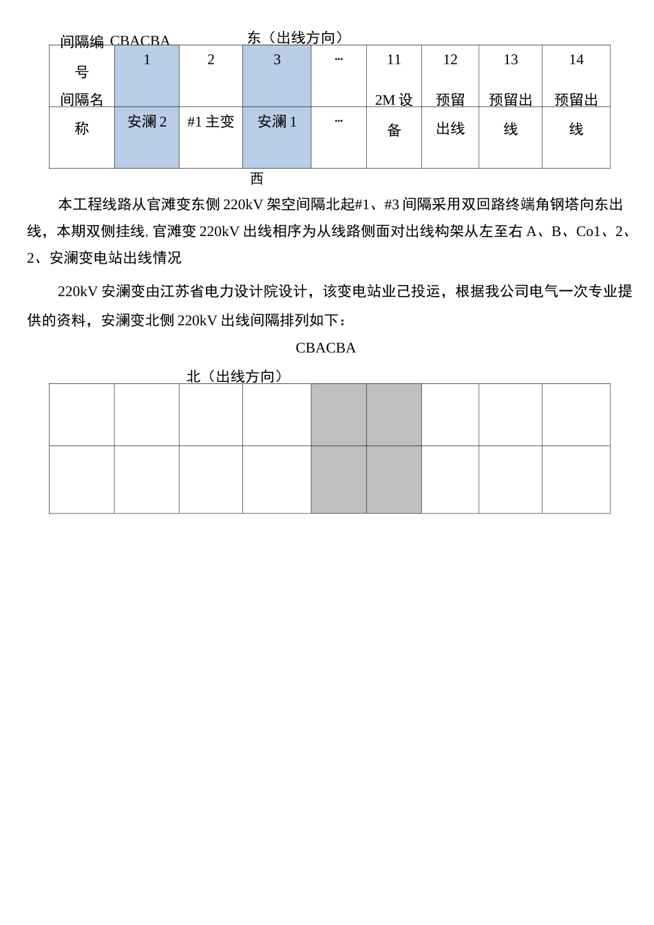 220千伏线路无人机放线施工方案_第2页