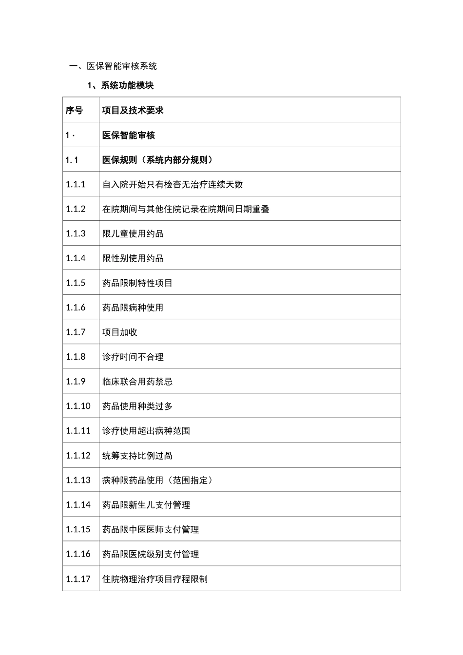 医保智能审核系统_第1页