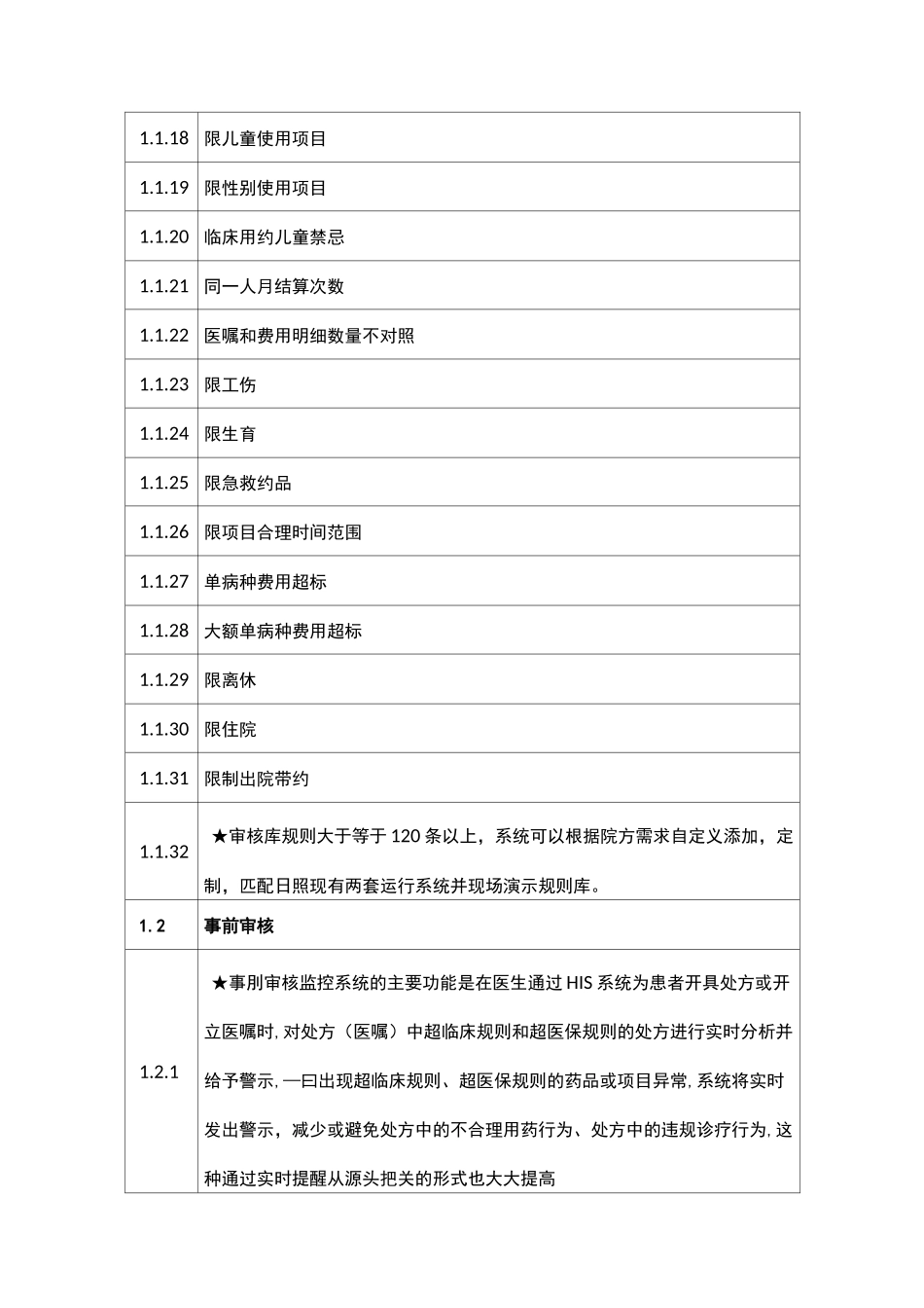 医保智能审核系统_第2页