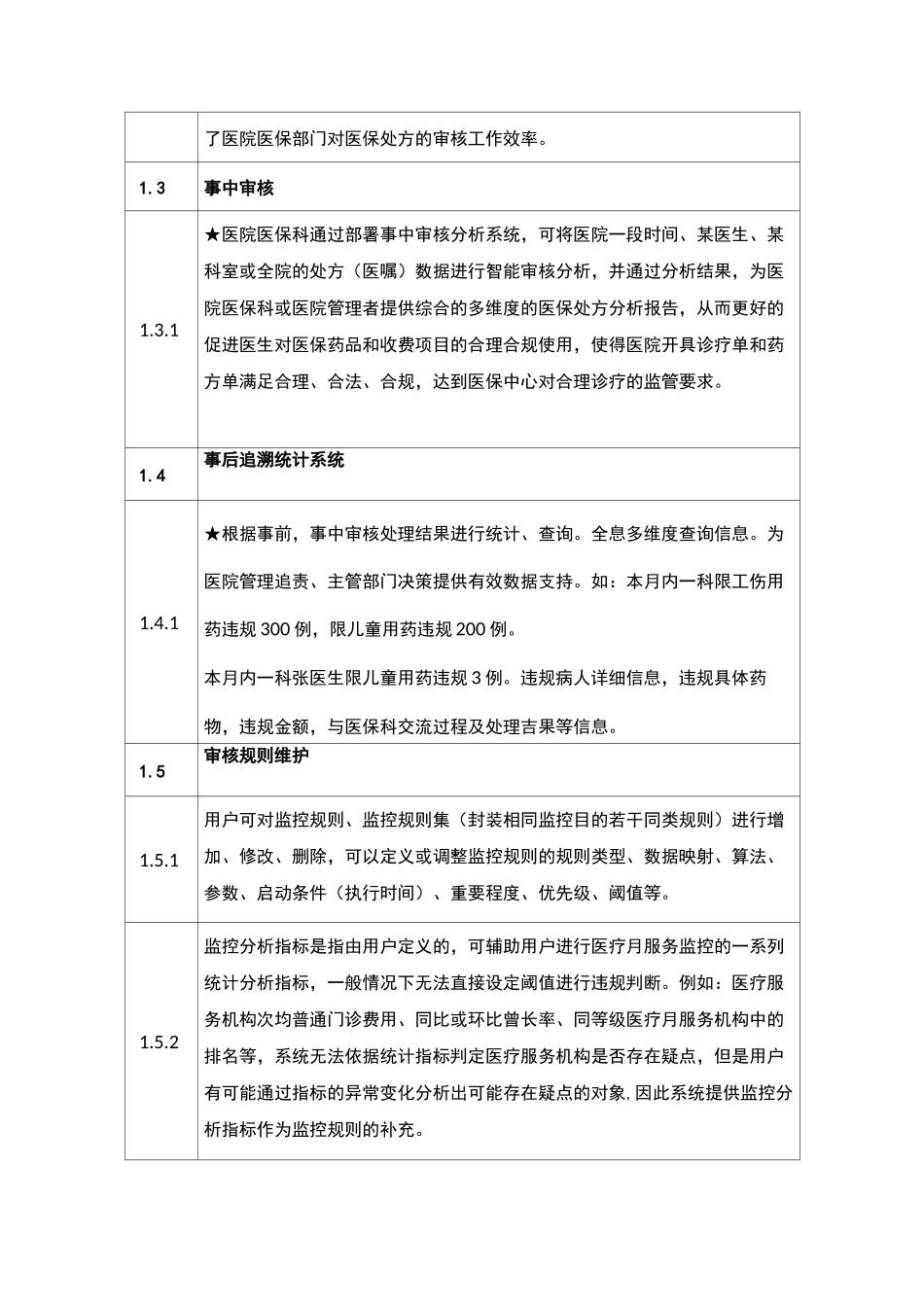 医保智能审核系统_第3页