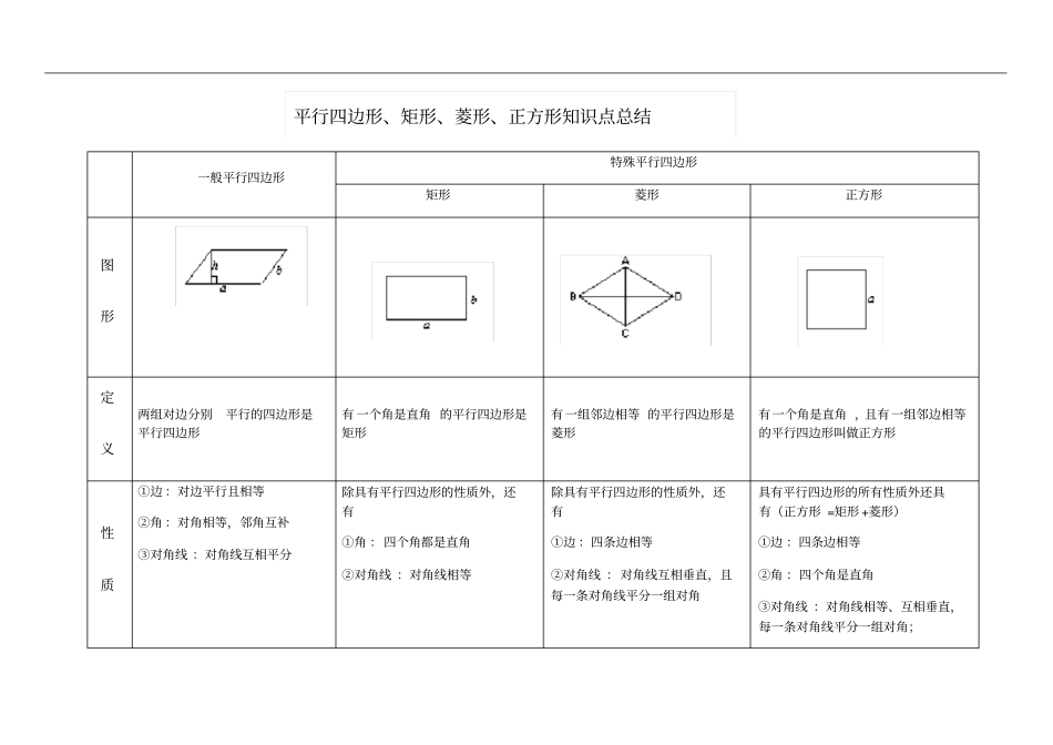 苏科版八年级下册95平行四边形、矩形菱形正方形复习知识点总结_第1页