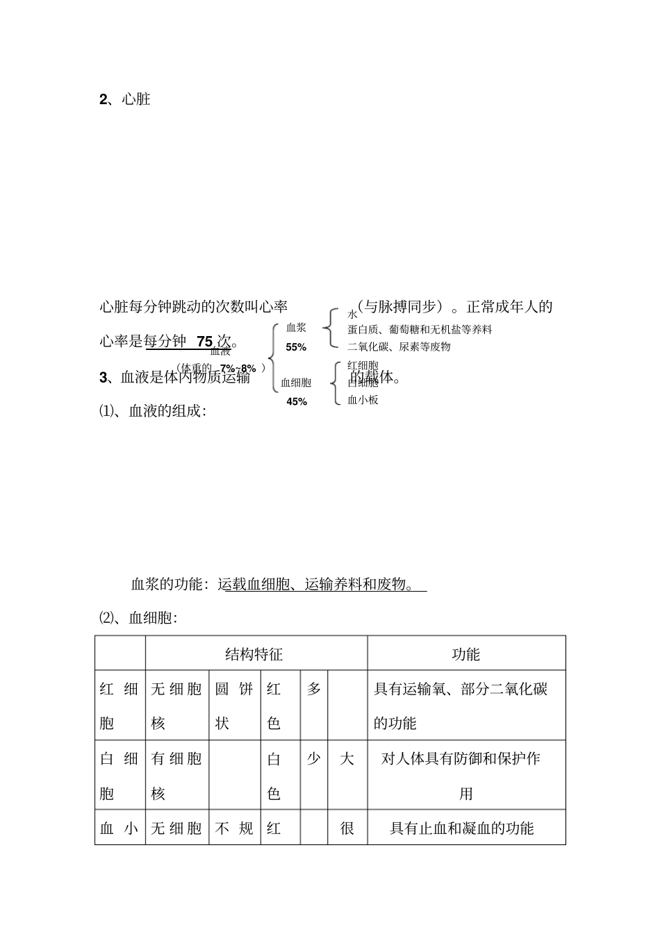 苏科版八年级上册生物复习提纲资料_第2页