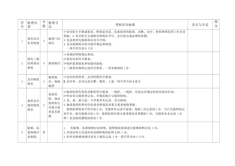 安徽省神经内科专业质控中心医疗安全督查表_第2页