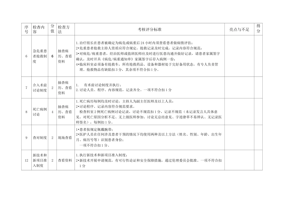 安徽省神经内科专业质控中心医疗安全督查表_第3页