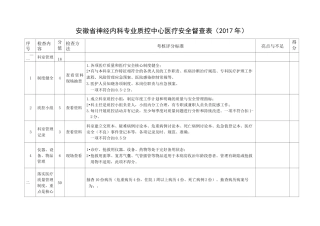 安徽省神经内科专业质控中心医疗安全督查表