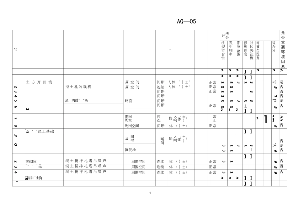 环境因素识别清单_第1页
