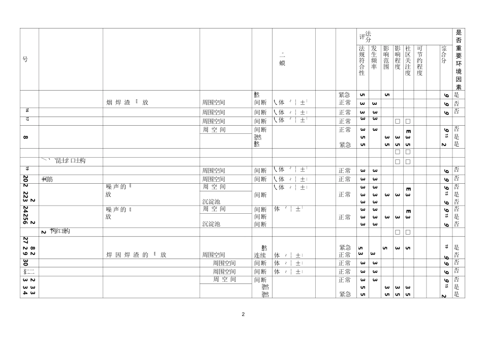 环境因素识别清单_第2页