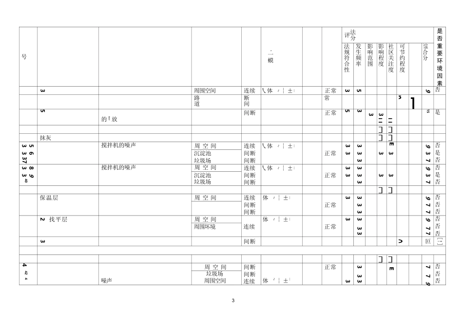 环境因素识别清单_第3页