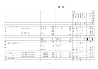 环境因素识别清单