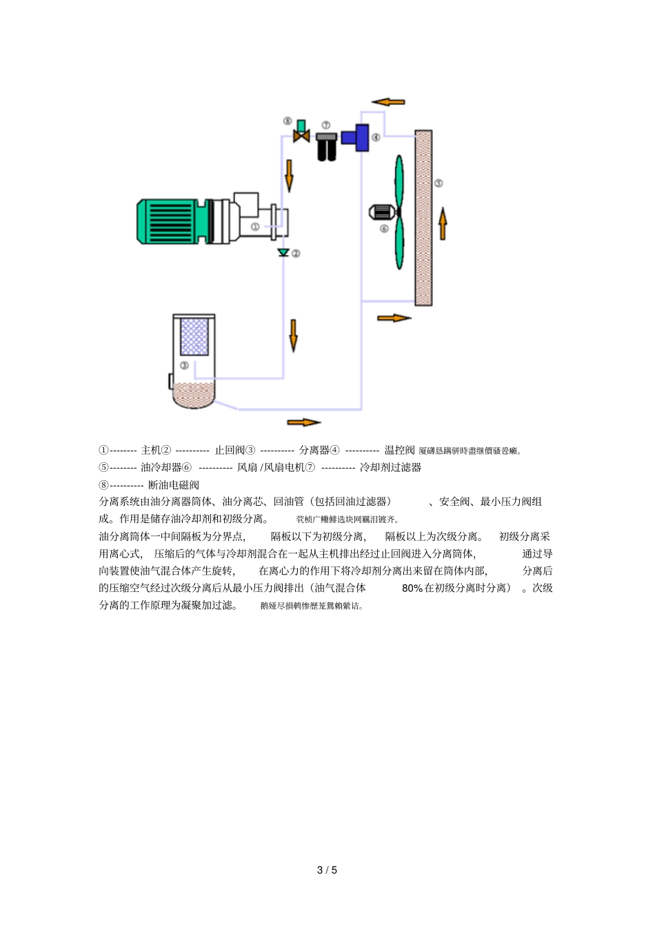 英格索兰学习报告_第3页