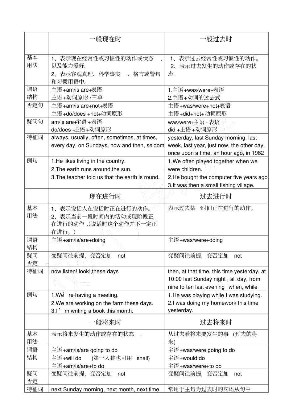 英语9种时态对比_第1页