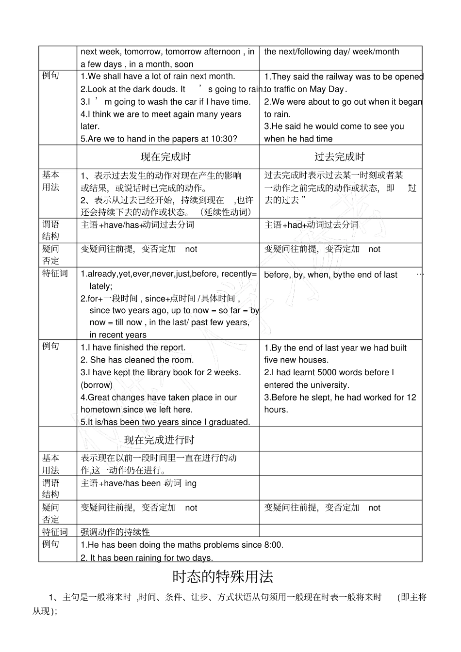 英语9种时态对比_第2页