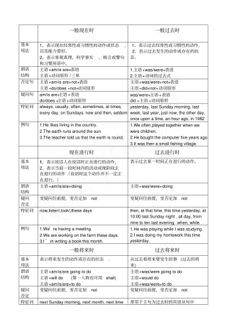 英语9种时态对比
