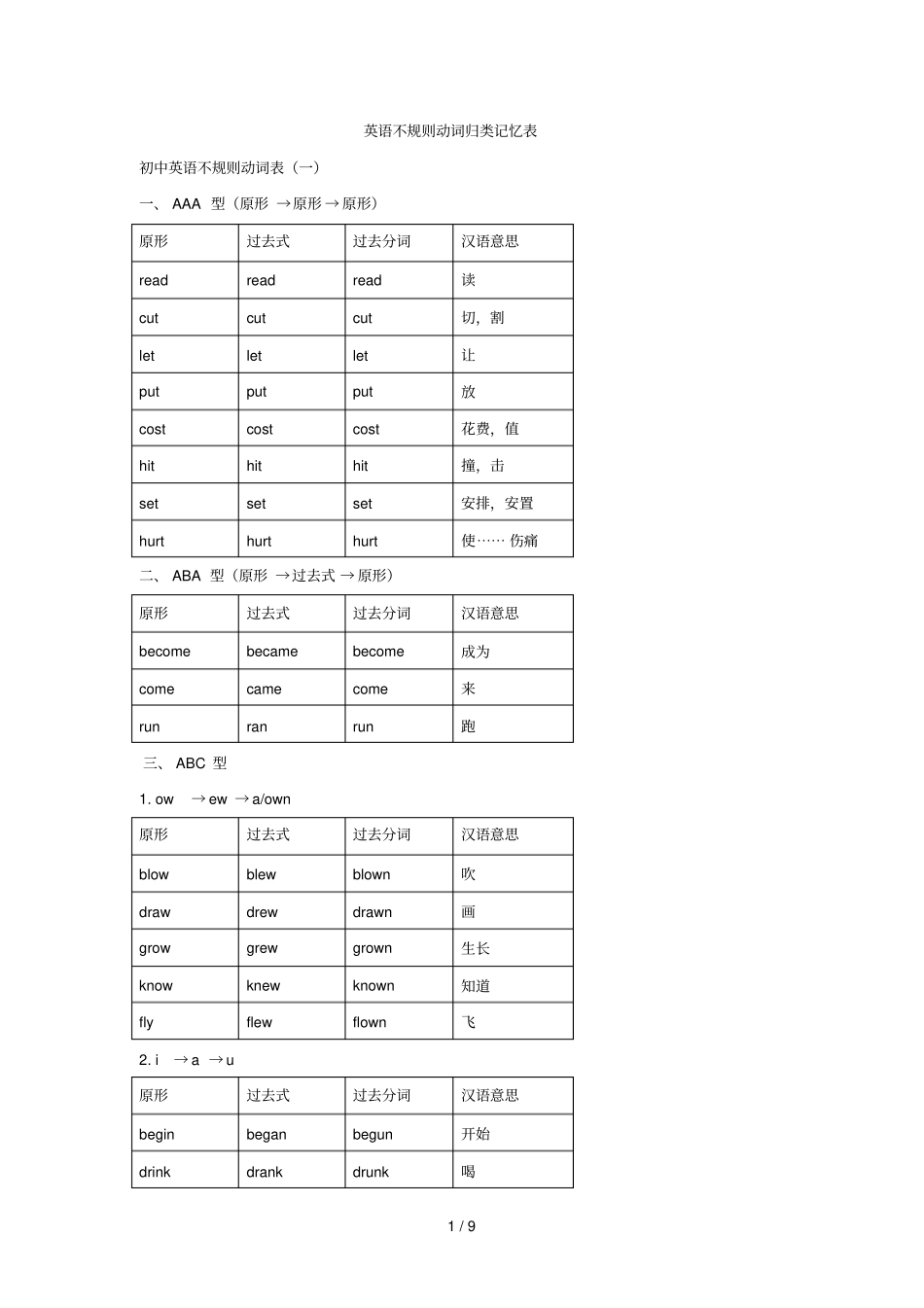 英语不规则动词归类记忆表_第1页