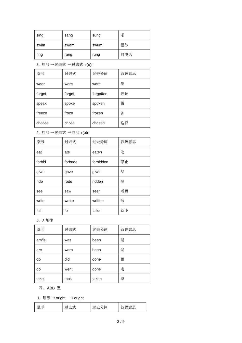 英语不规则动词归类记忆表_第2页