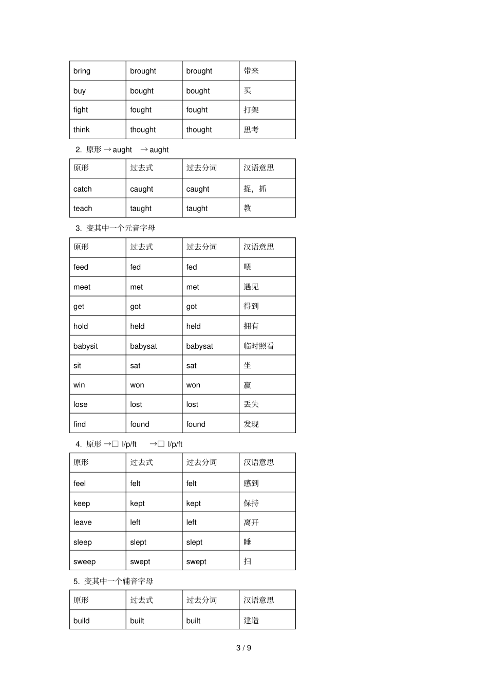 英语不规则动词归类记忆表_第3页
