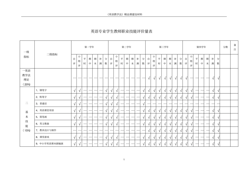英语专业学生教师职业技能评价量表_第1页