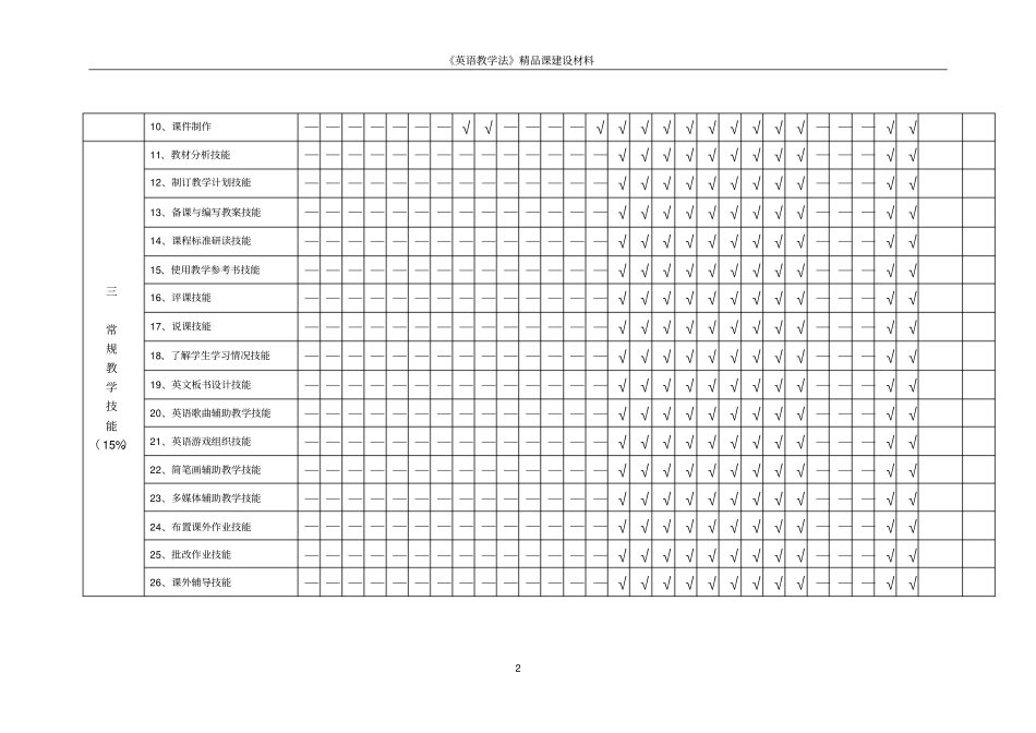 英语专业学生教师职业技能评价量表_第2页