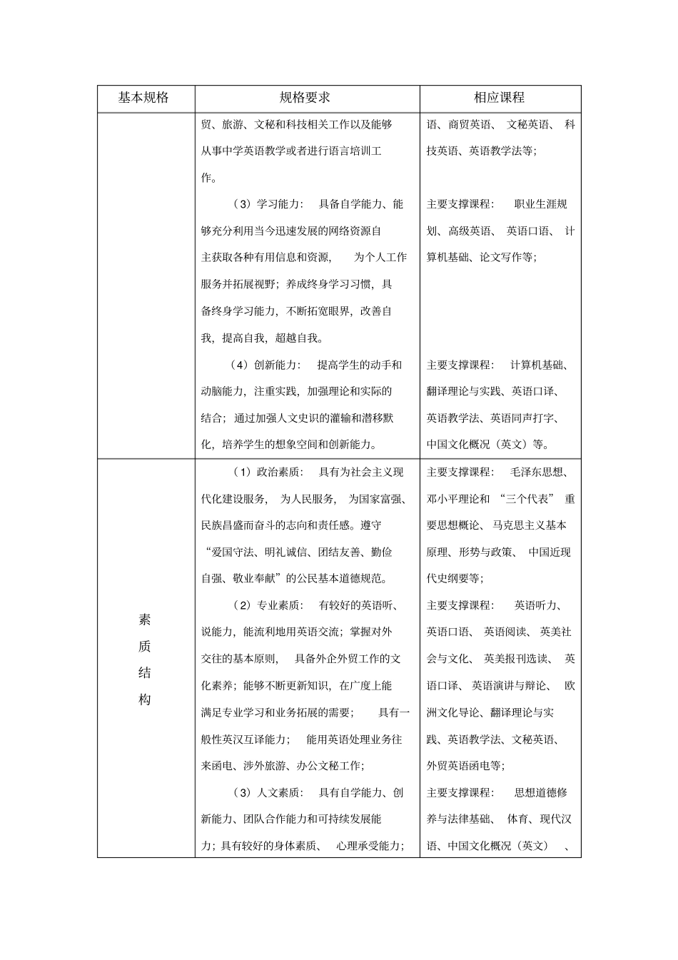 英语专业本科培养计划_第3页