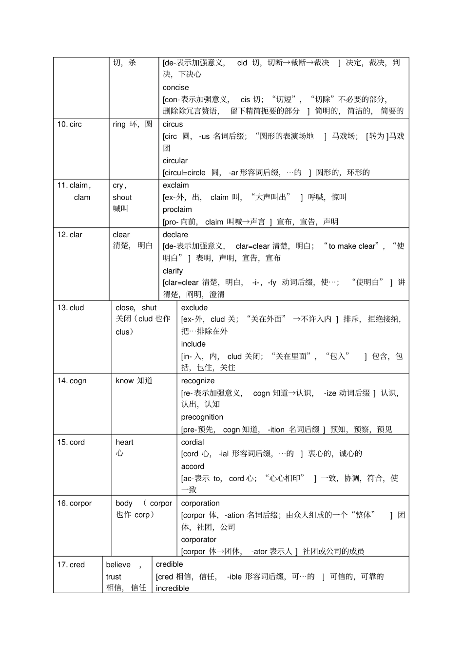 英语个基本词根+例词分析表格_第2页