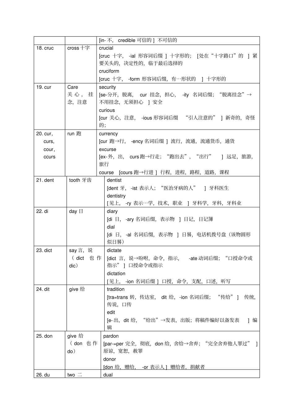 英语个基本词根+例词分析表格_第3页