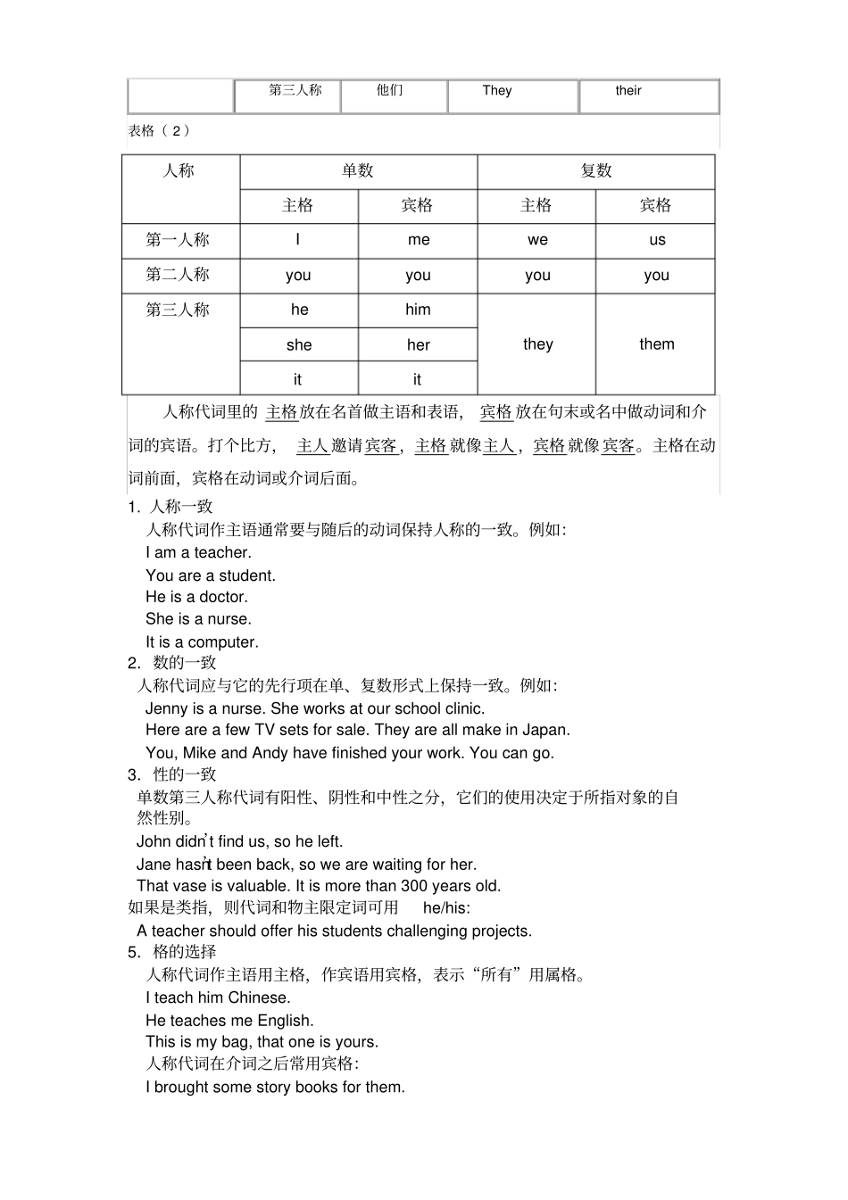 英语人称代词、物主代词、反身代词讲解_第2页
