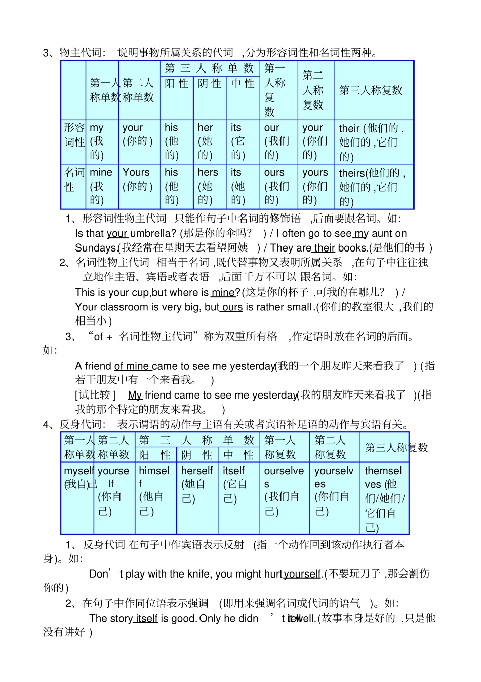 英语代词分类_第2页