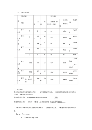 英语代词表格