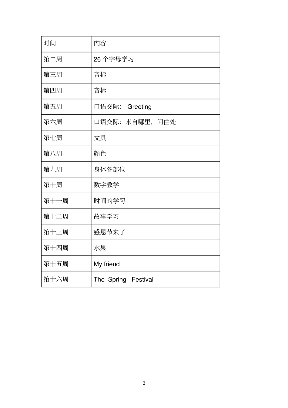 英语兴趣小组活动计划_第3页