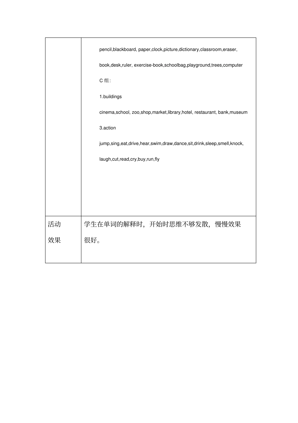 英语兴趣小组活动记录表_第2页