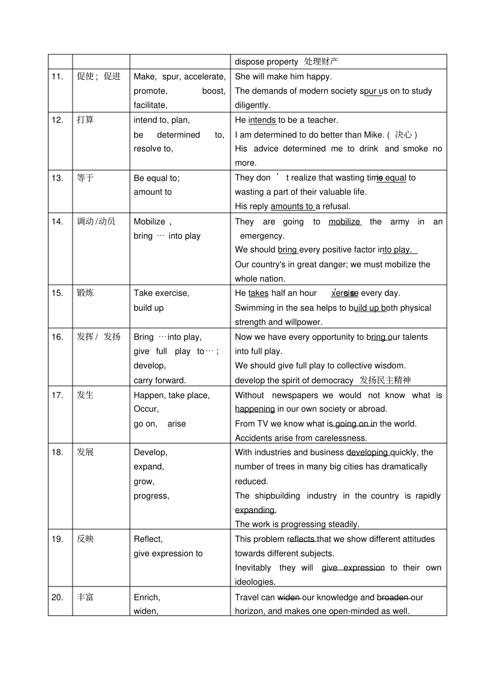 英语写作常用动词_第2页