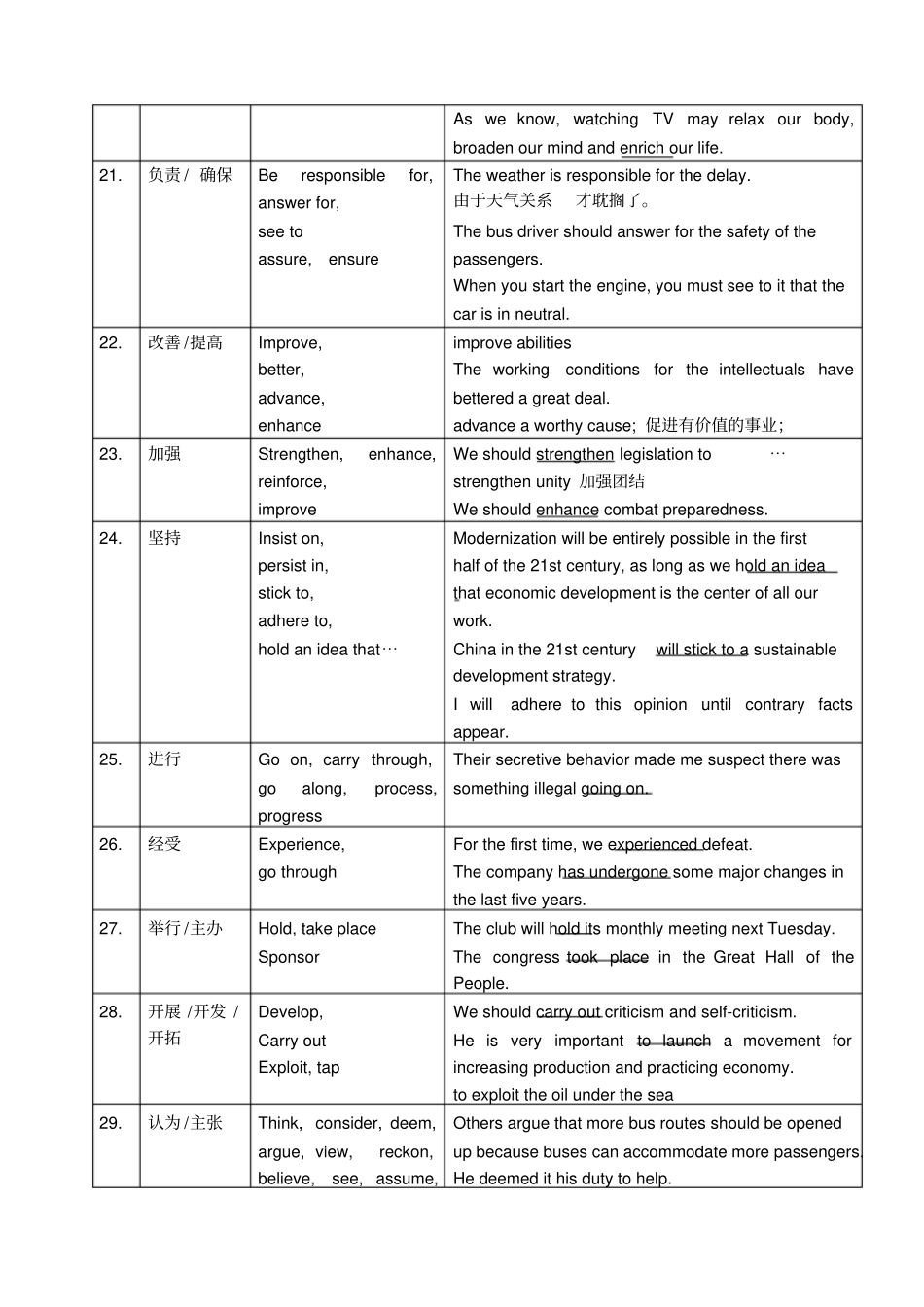 英语写作常用动词_第3页