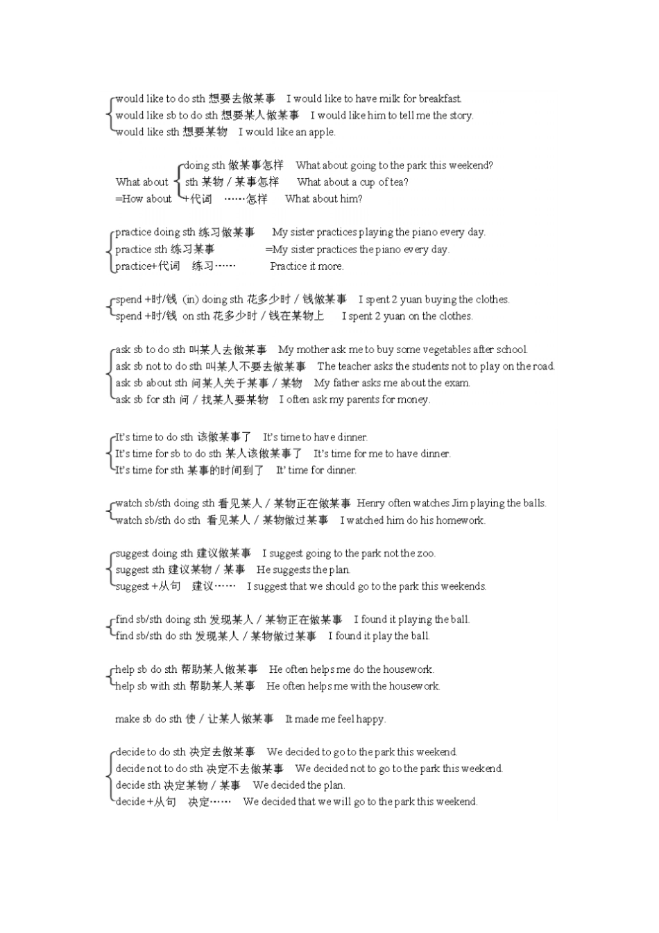 英语动词短语固定搭配-七年级_第3页