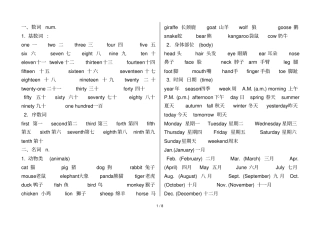 英语单词分类记忆总结