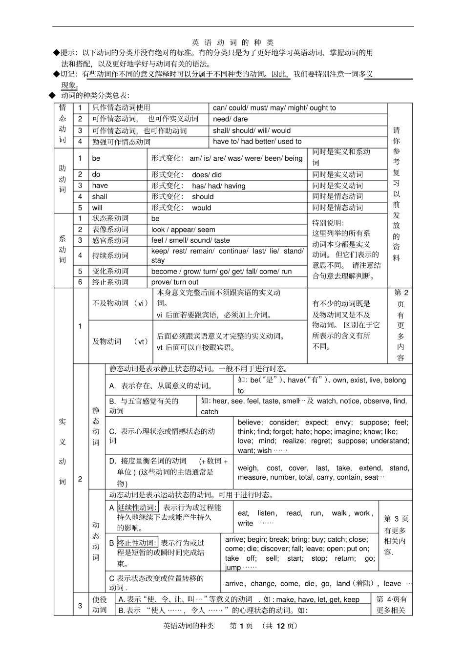 英语动词的分类与讲解_第1页