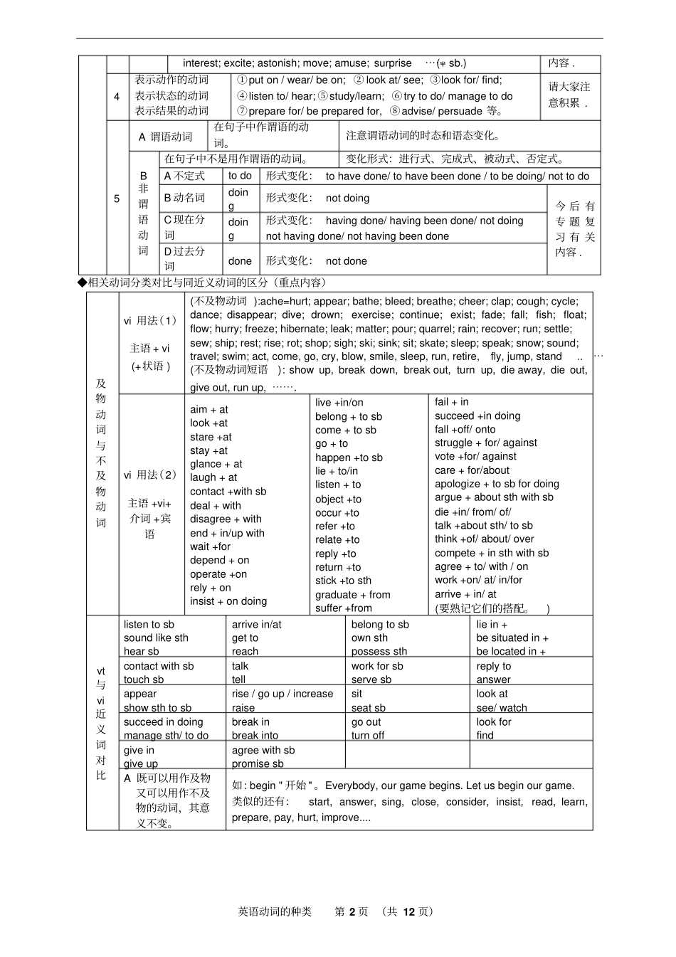 英语动词的分类与讲解_第2页