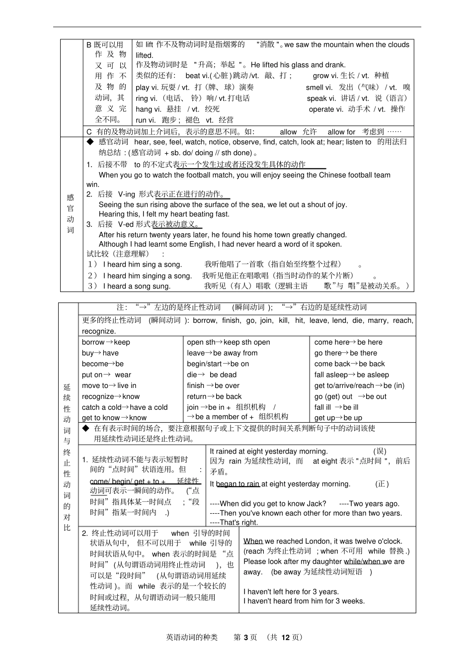 英语动词的分类与讲解_第3页