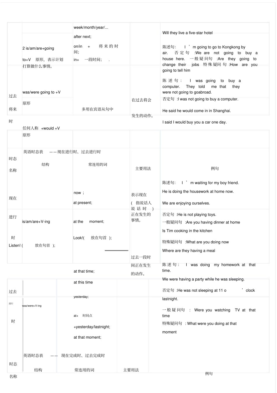 英语十六时态表格总结很全面_第3页