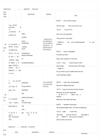 英语十六时态表格总结很全面