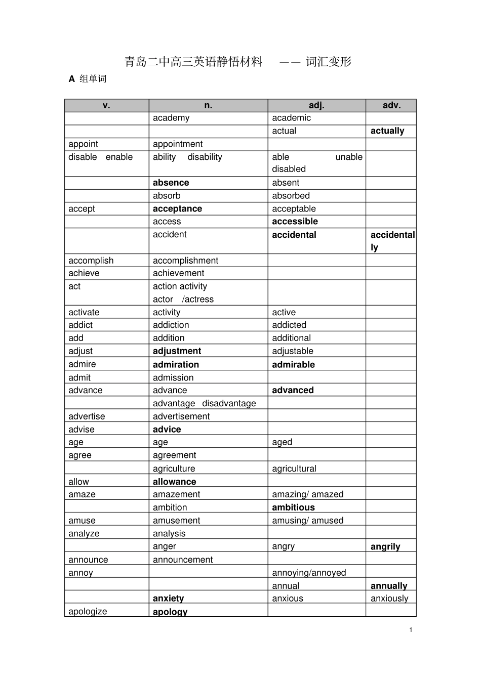 英语单词词汇变形汇总_第1页