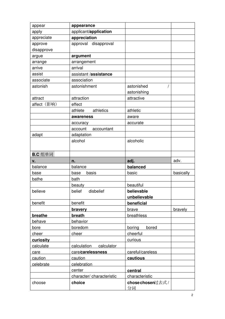 英语单词词汇变形汇总_第2页