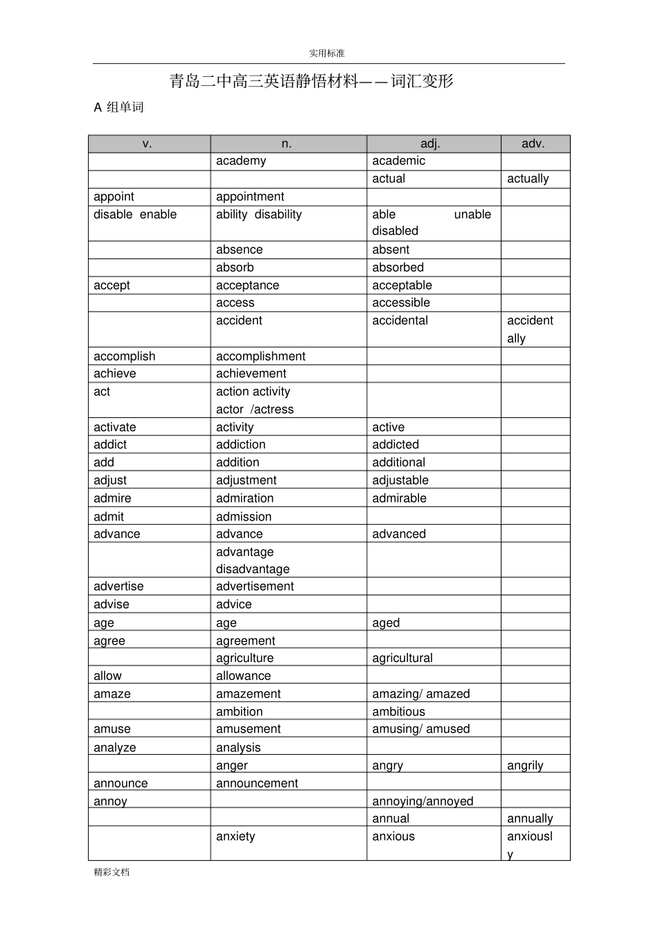 英语单词词汇变形汇总情况_第1页