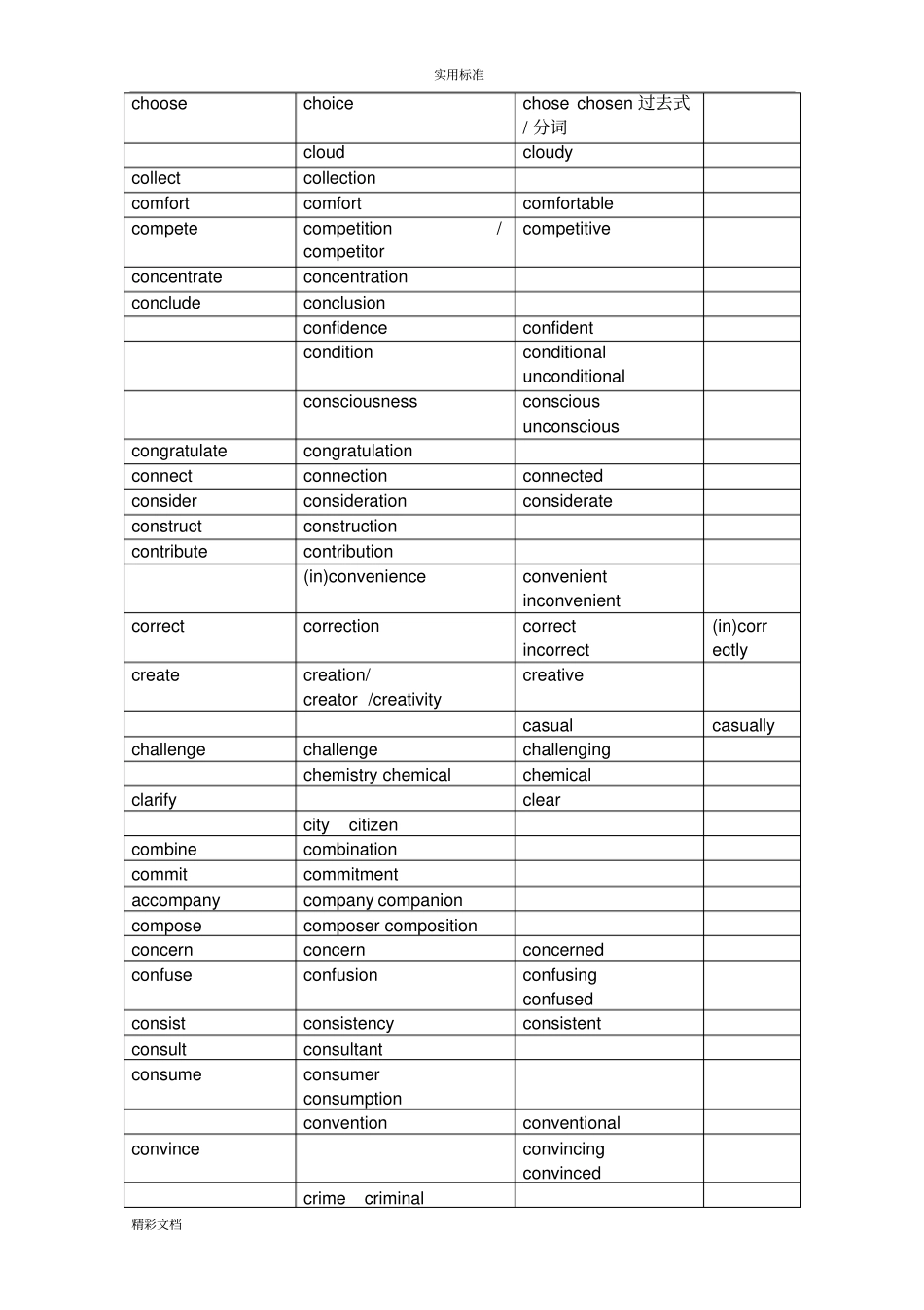 英语单词词汇变形汇总情况_第3页
