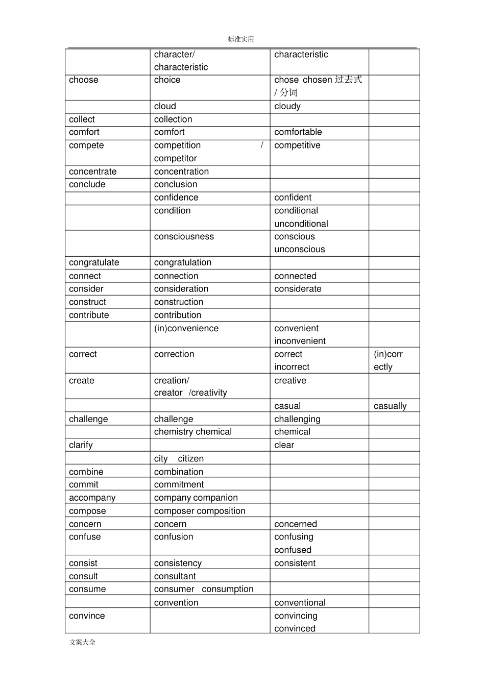 英语学习学习单词词汇变形汇总情况_第3页
