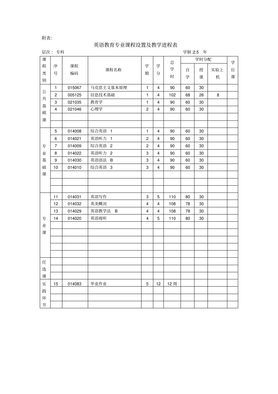 英语教育专业专科教学计划_第3页