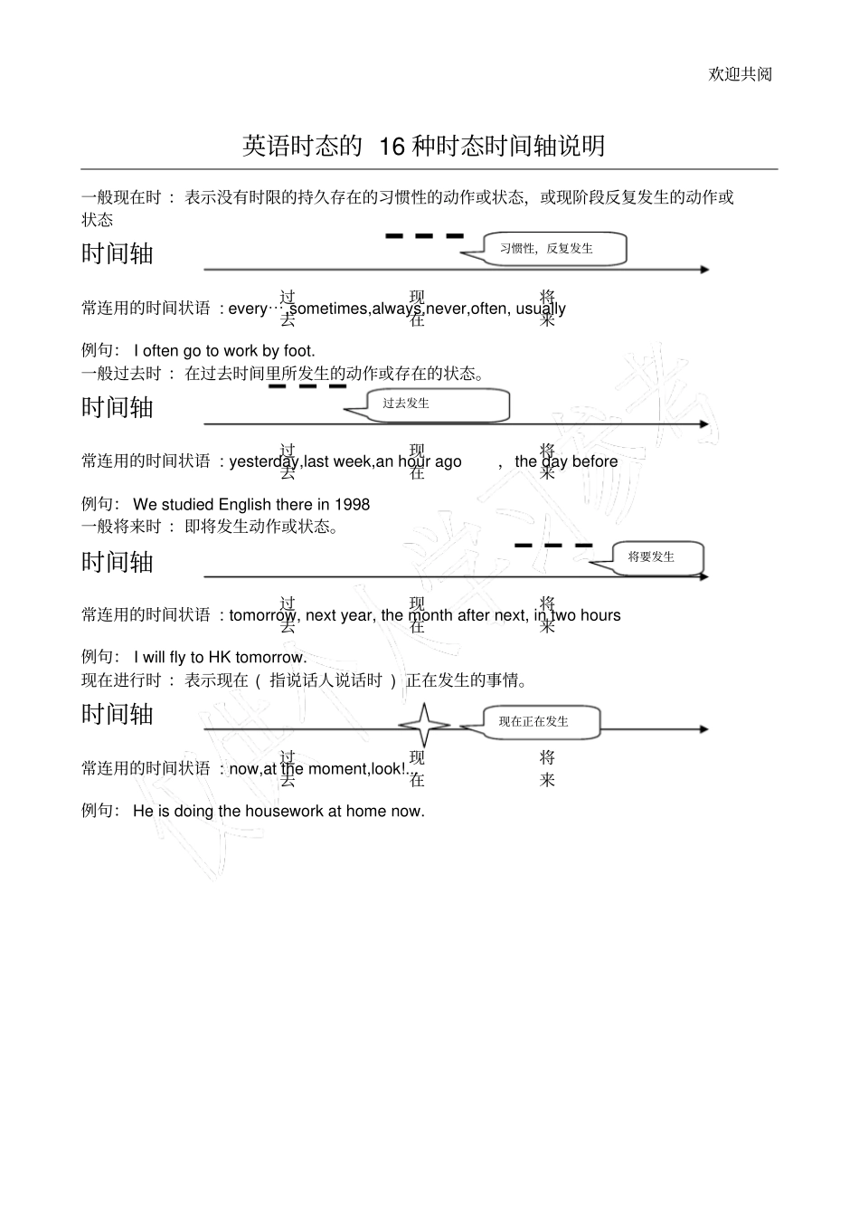 英语时态的16种时态时间轴说明_第1页