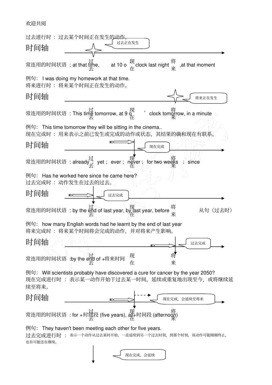 英语时态的16种时态时间轴说明_第2页
