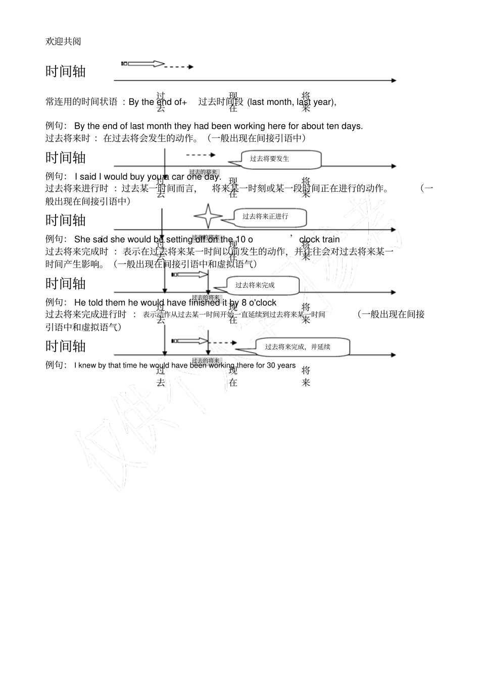 英语时态的16种时态时间轴说明_第3页
