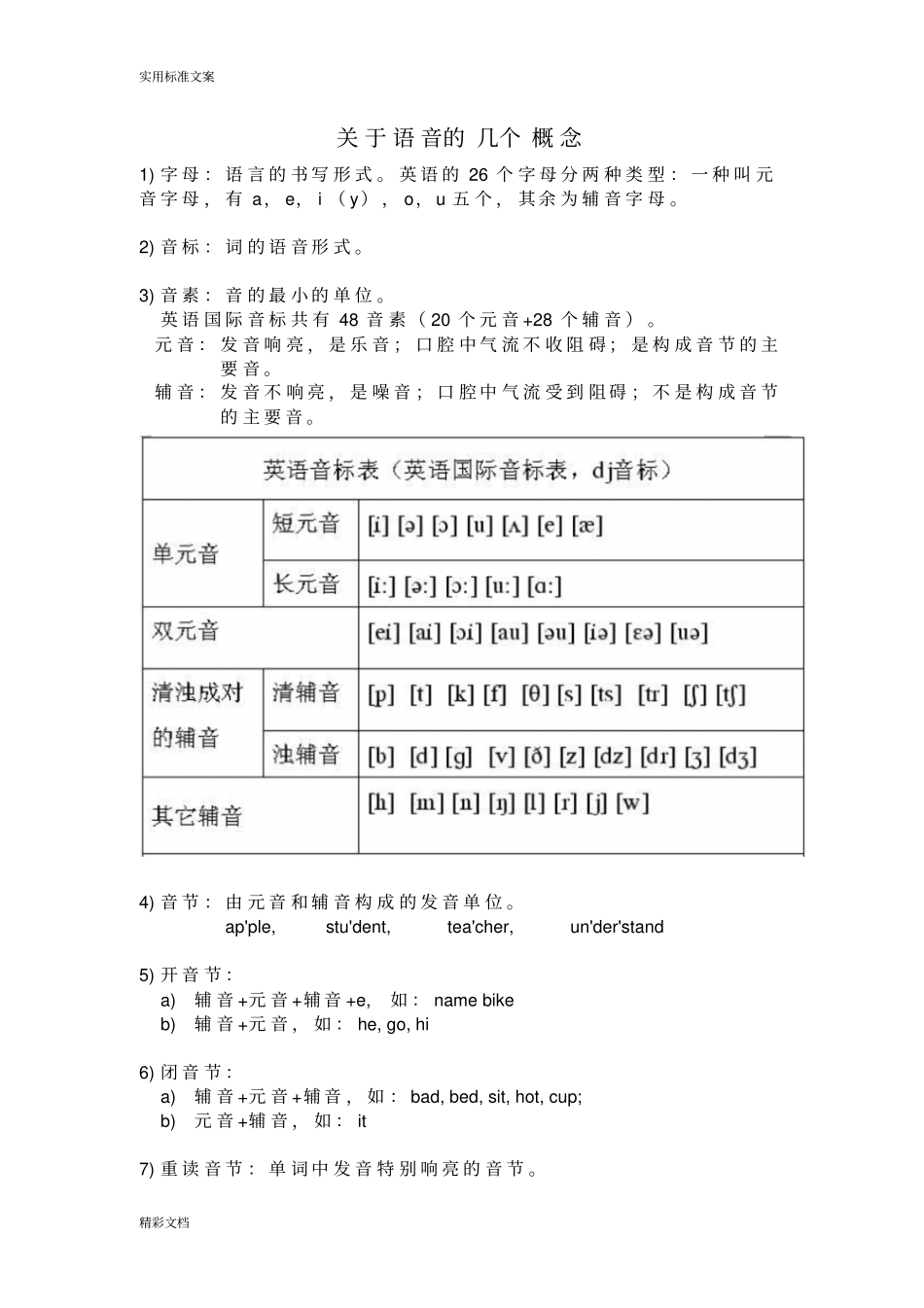 英语的音节以及划分规则_第1页