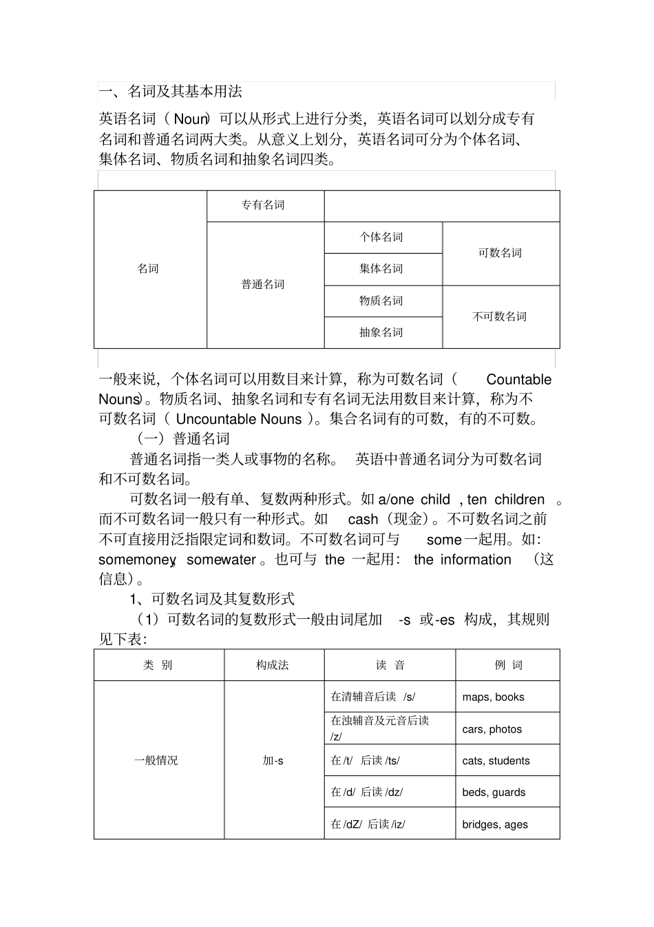 英语词性的分类及用法详述_第2页